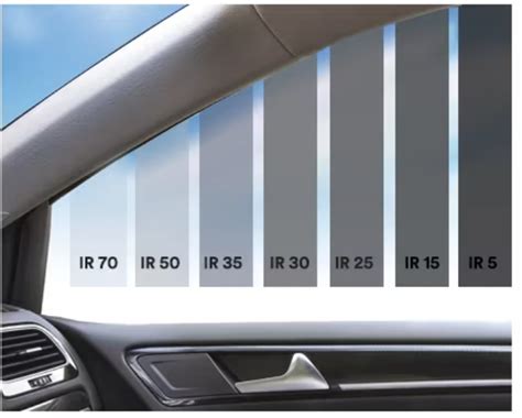 best ceramic tint philippines|7 tips to choose the right car window tint .